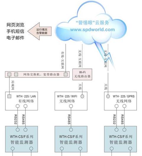 云服务器作用
