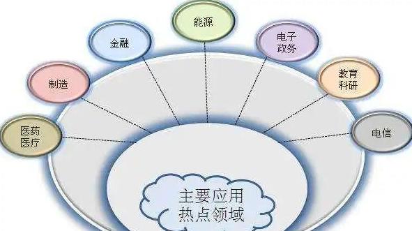 云计算基础入门：理解其核心特征与工作原理