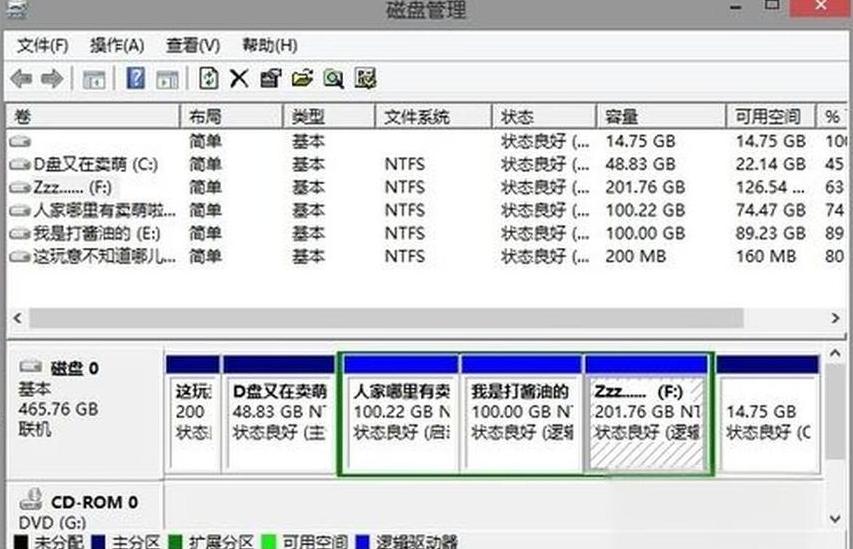 Win10磁盘分区教程：C盘空间转移至D盘操作指南
