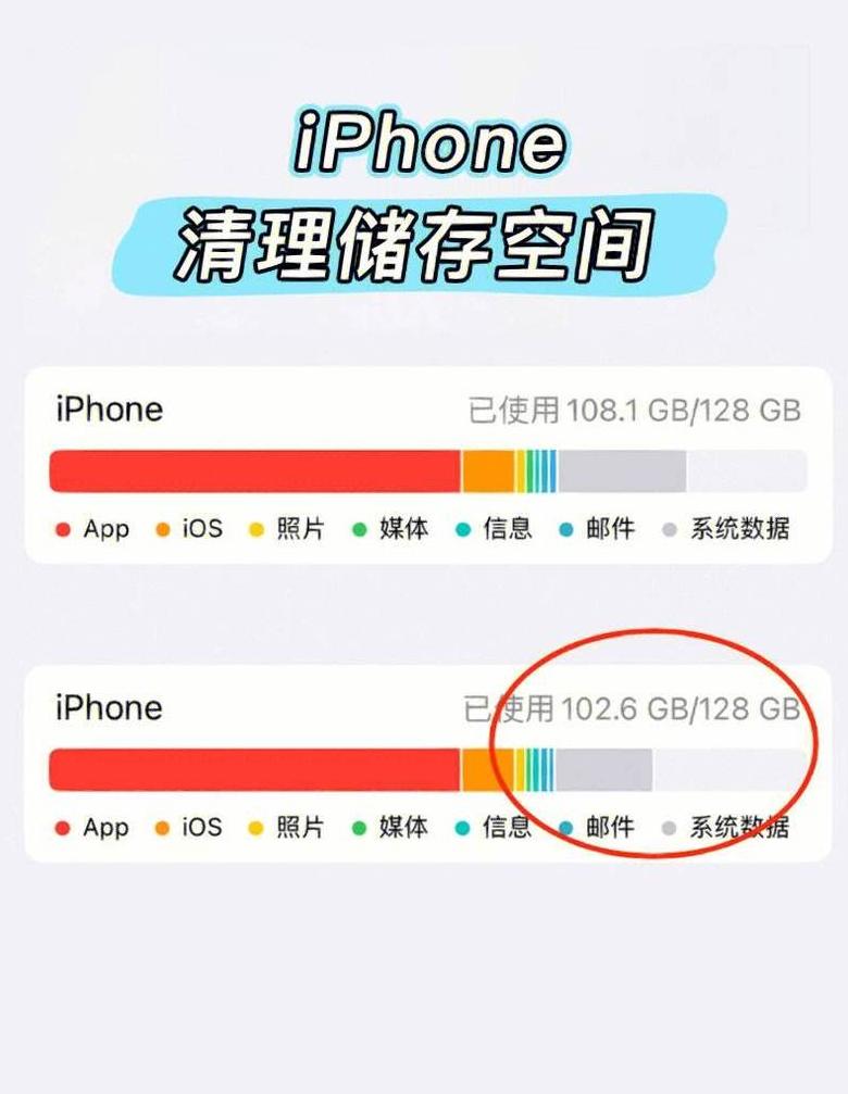 轻松清理苹果手机其他占用内存方法大揭秘