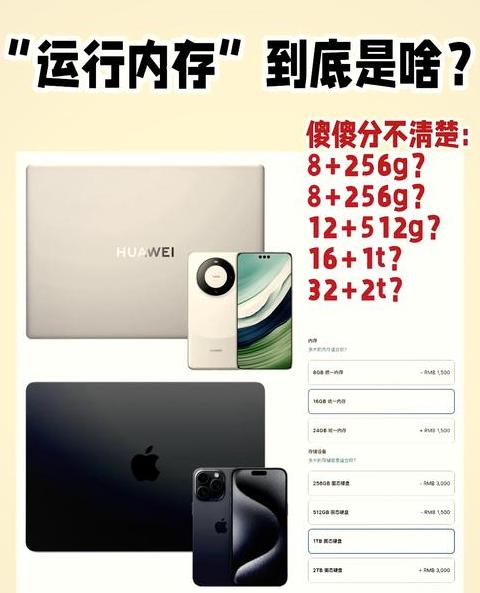 内存扩展大小是什么意思