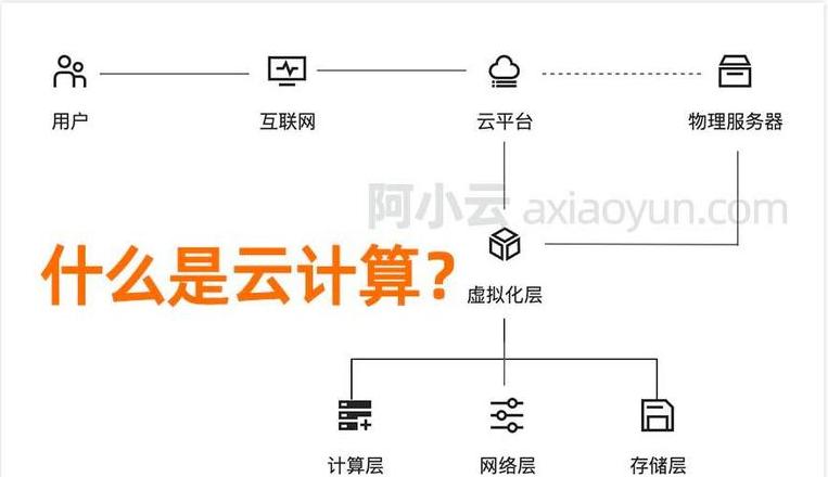云电脑工作原理详解