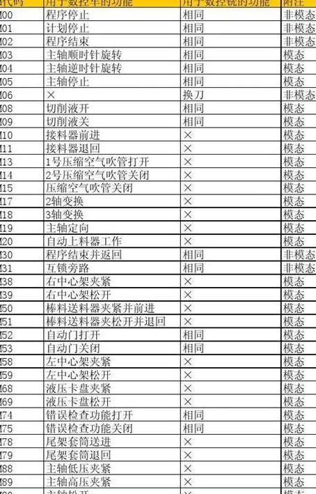 oppo手机电池代码大全