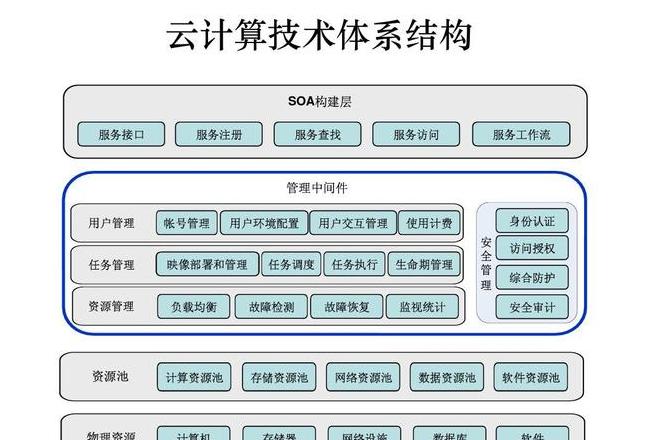 计算机应用与云计算有什么区别(计算机应用与云计算)