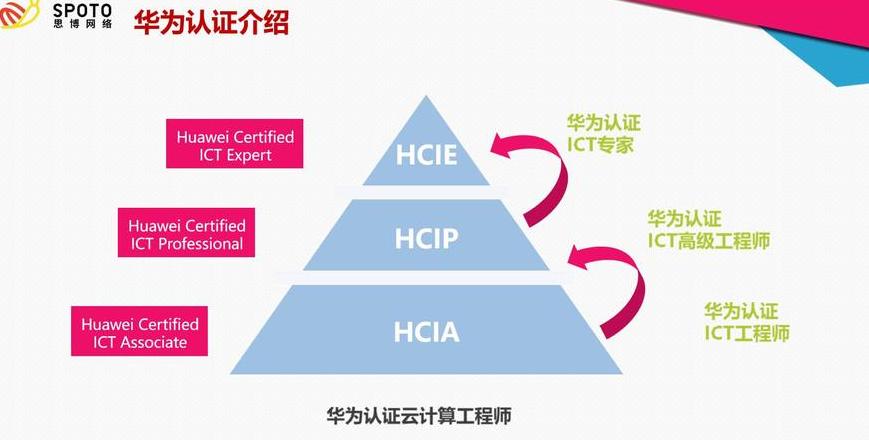 华为HCIP中级认证的价值与意义