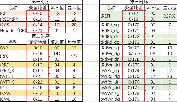 内存时序调整攻略：提升电脑性能的必学技巧