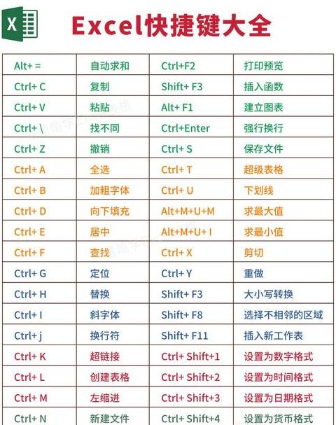 xlsx快捷键实用技巧汇总