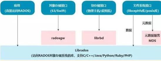 超融合与分布式文件系统：关键差异解析