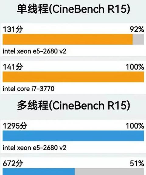 至强e31231v3相当于i几