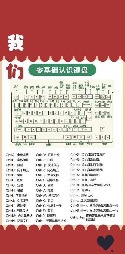 易数一键还原F3无响应？电脑开机卡界面怎么办？