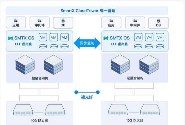 WindowsServer2012R2版本解读：标准版与数据中心版对比