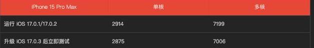 检测内存是否降频的实用方法