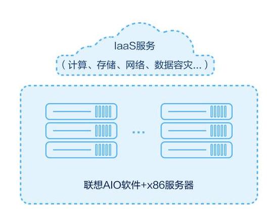 云计算中资源池化的概念