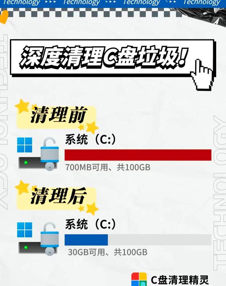 win7的c盘满了怎么办
