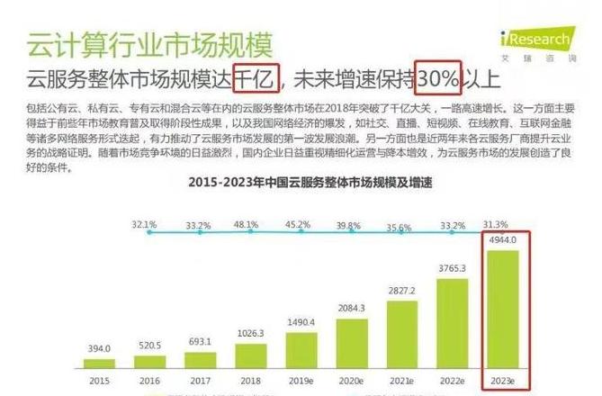 云计算就业前景大数据