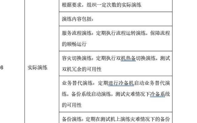 数据中心基础运维年终总结(数据中心动环运维年终总结)