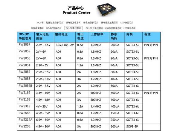 CPU电压1.1V是否正常？