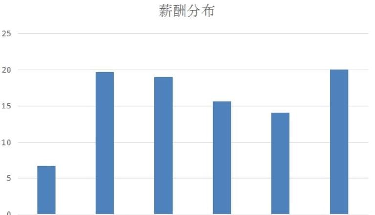 云计算专业就业方向及岗位解析