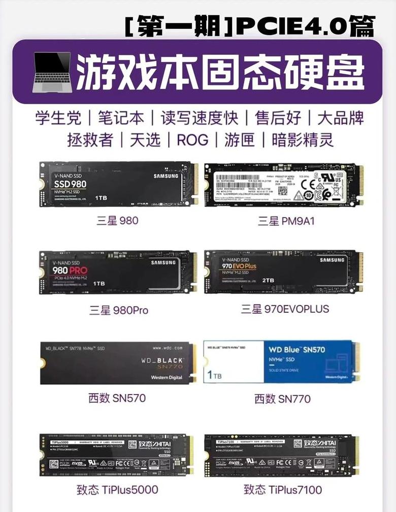 大学生活，512GBSSD足够吗？