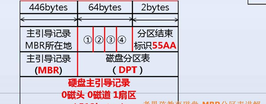 Win10分区管理：扩展主分区与转换逻辑分区指南