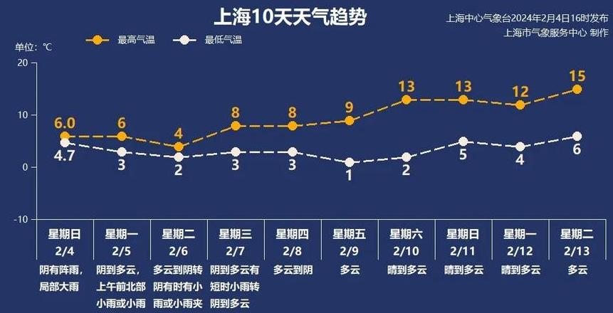 上海雾霾天数统计