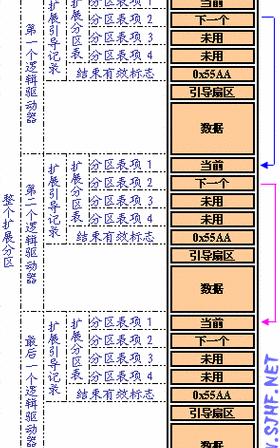 C盘简单卷变主分区：转换方法与注意事项