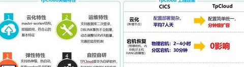 一个c盘能承受多少虚拟机