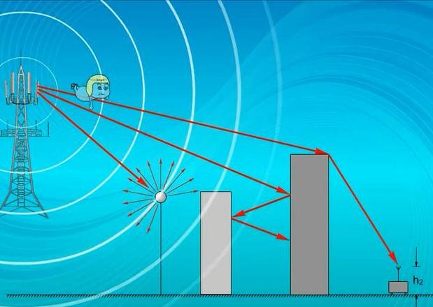 无线WiFi信道选择攻略：哪个信道最好？