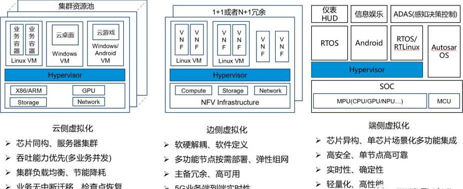 揭秘虚拟化技术：提升资源效率，优化IT成本