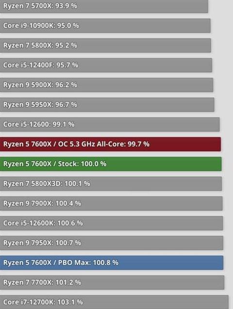 CPU自动超频关闭教程解析