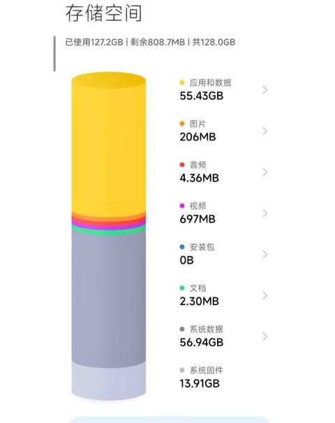 小米K40Pro+内存升级攻略：128G升级至512G教程