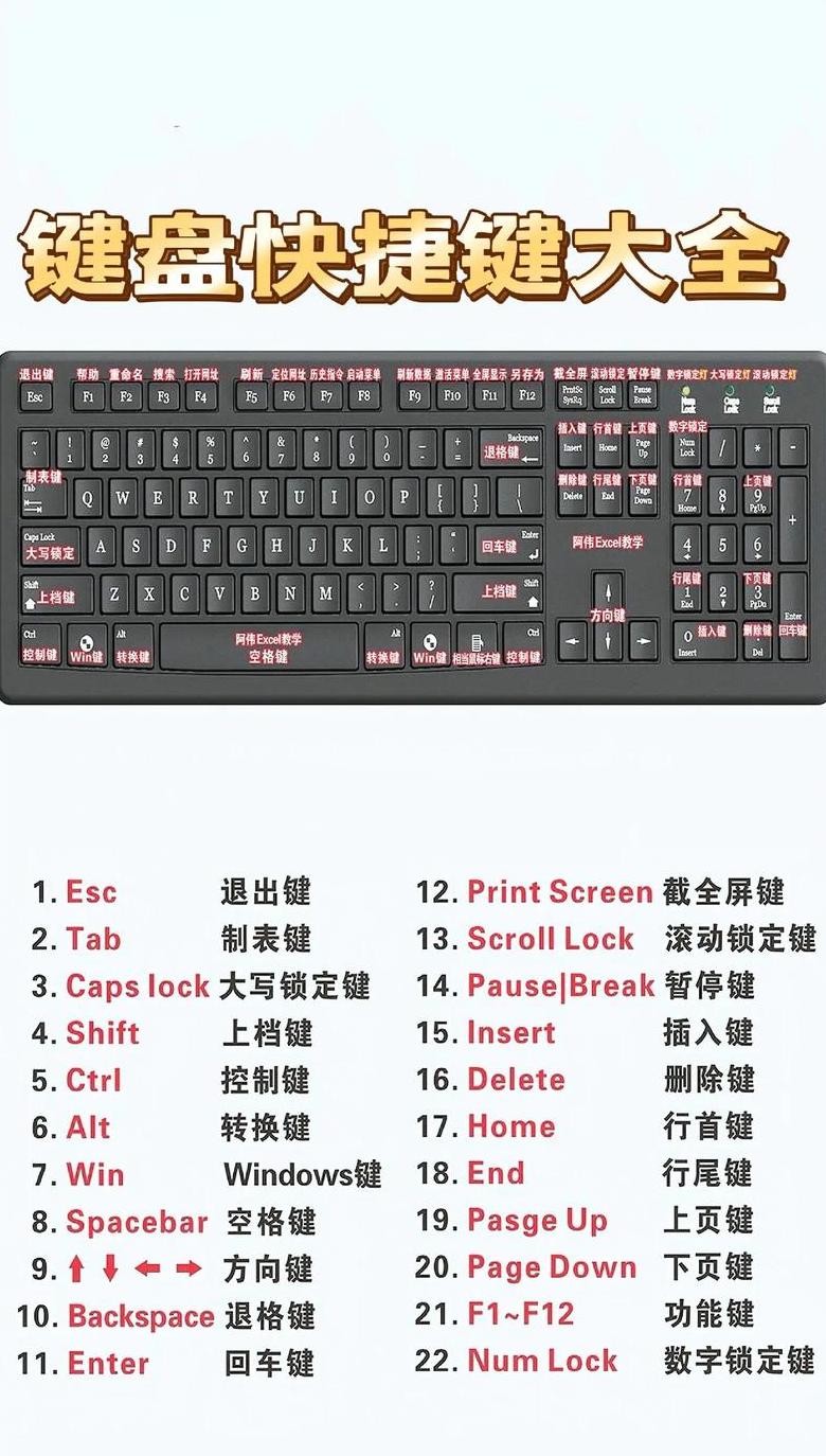电脑FN键一键F1-F12设置方法详解