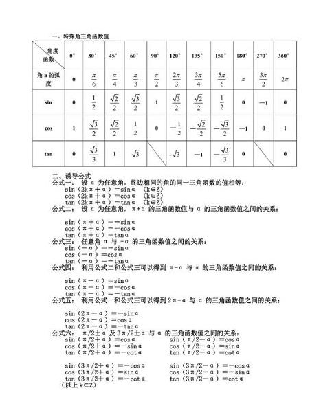 三角函数cot发音及英文全称解析