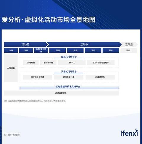 虚拟化按虚拟化对象如何分类