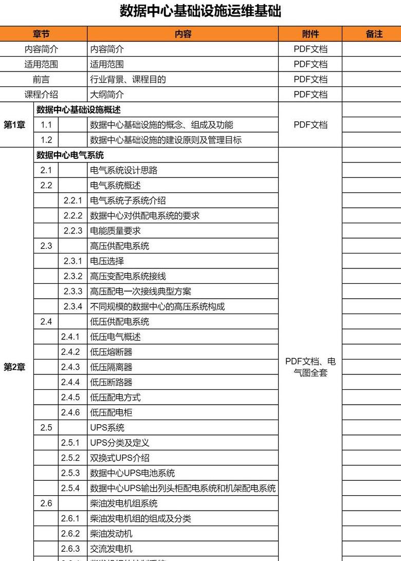 数据中心运维工作内容