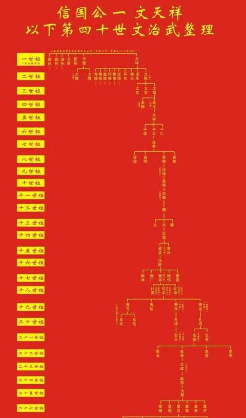 全秀杰起名之道：探寻好名字的五大元素与百家姓辈分文化