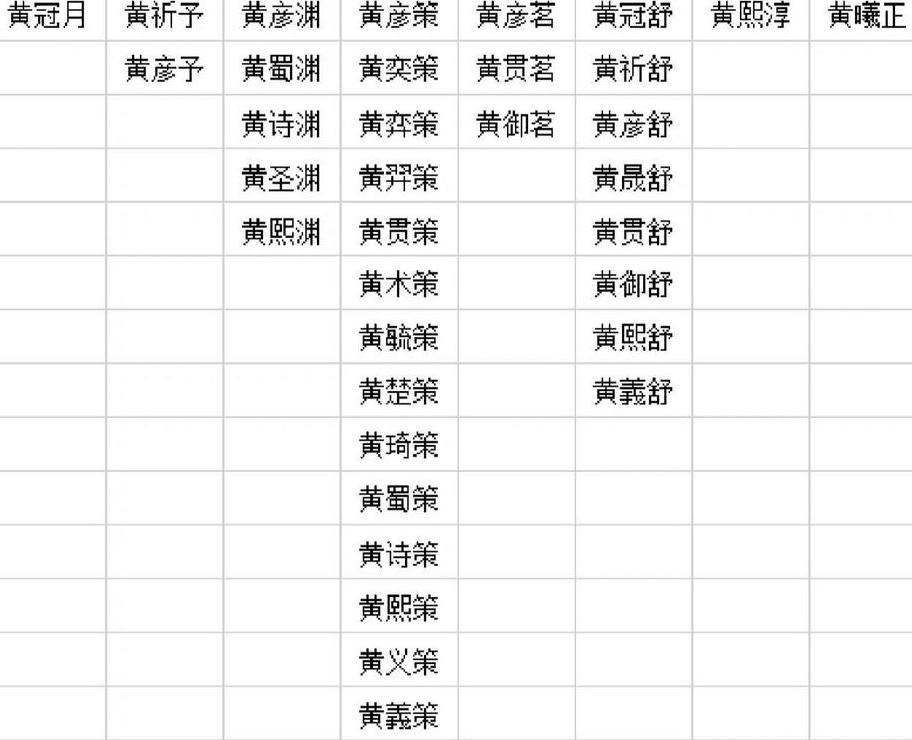 黄姓男孩取名宝典：传承文化，寓意美好