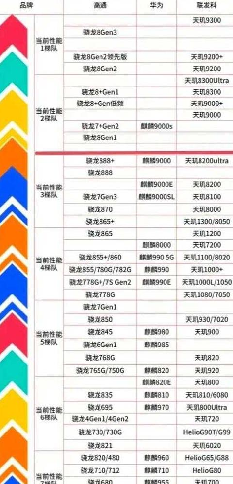 OPPOA9性能解析：骁龙480 P70中端芯片，性价比高