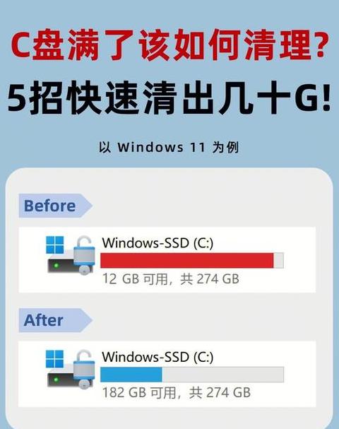 win7电脑C盘空间不足清理指南
